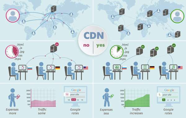 5 CDN server lưu trữ jQuery miễn phí tốt nhất 2018