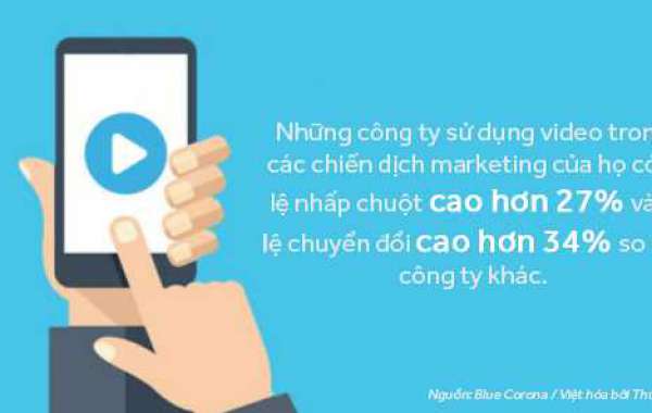 10 cách marketing hiệu quả cho những công ty có ngân sách hạn hẹp