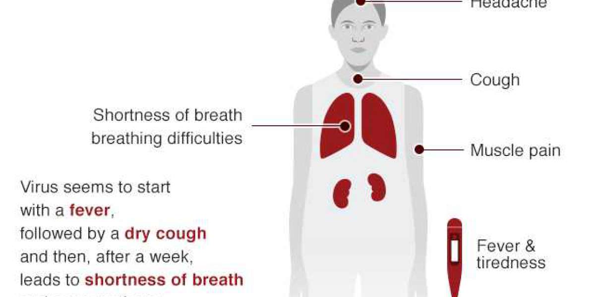 Virus corona: Những triệu chứng và cách phòng tránh cần biết