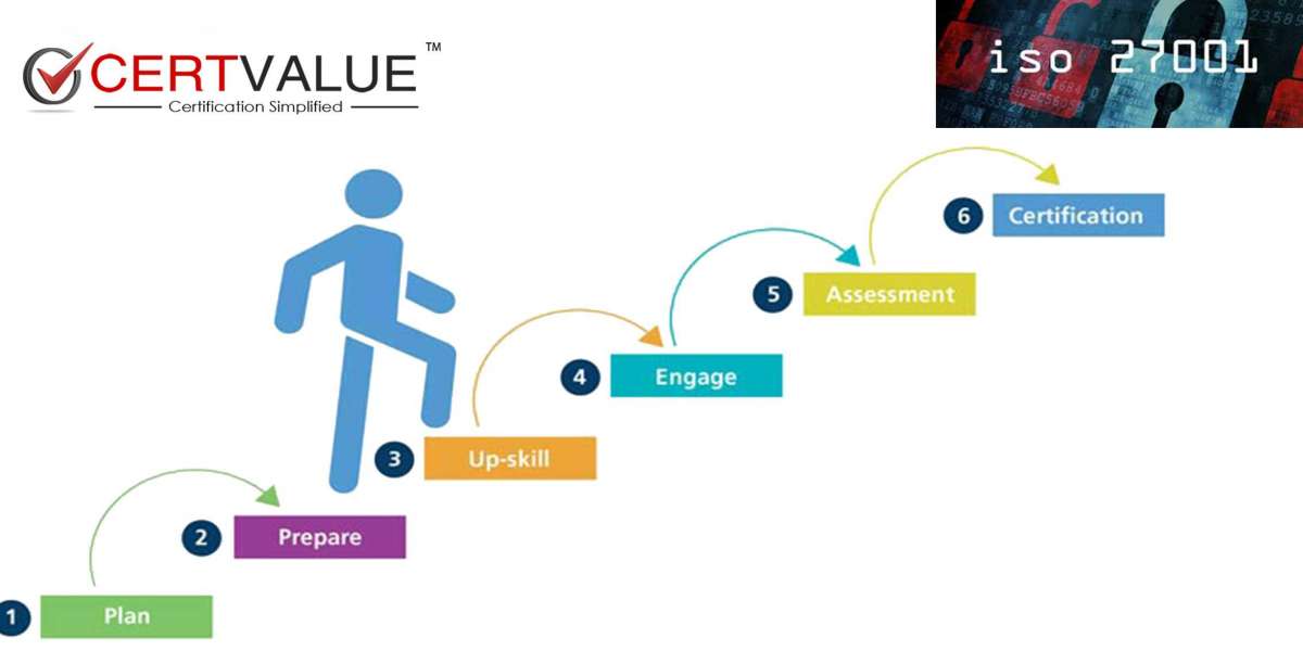 What are the ISO 27001 steps and benefits for organizations in Libya?