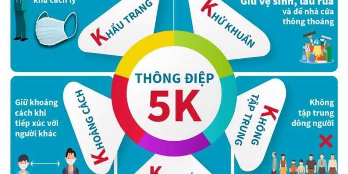 "5K" chung sống an toànvới dịch bệnh