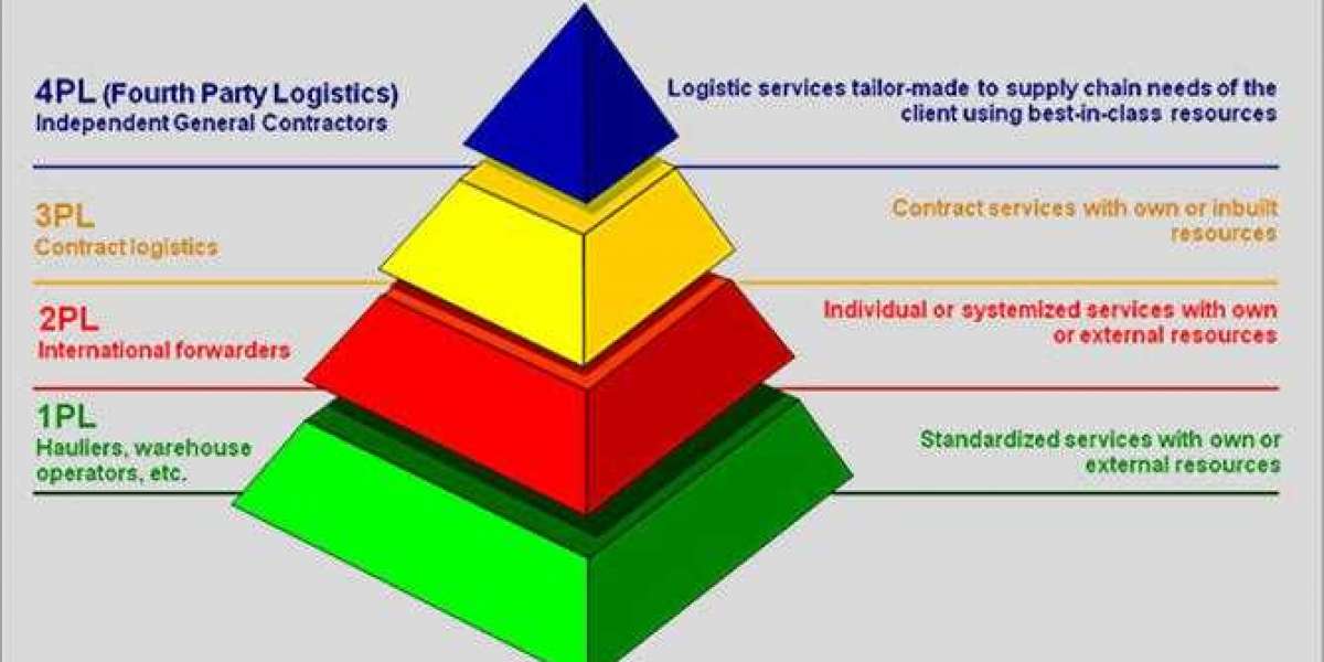 Kiến thức 1PL, 2PL, 3PL, 4PL, 5PL Là Gì? trong logistics