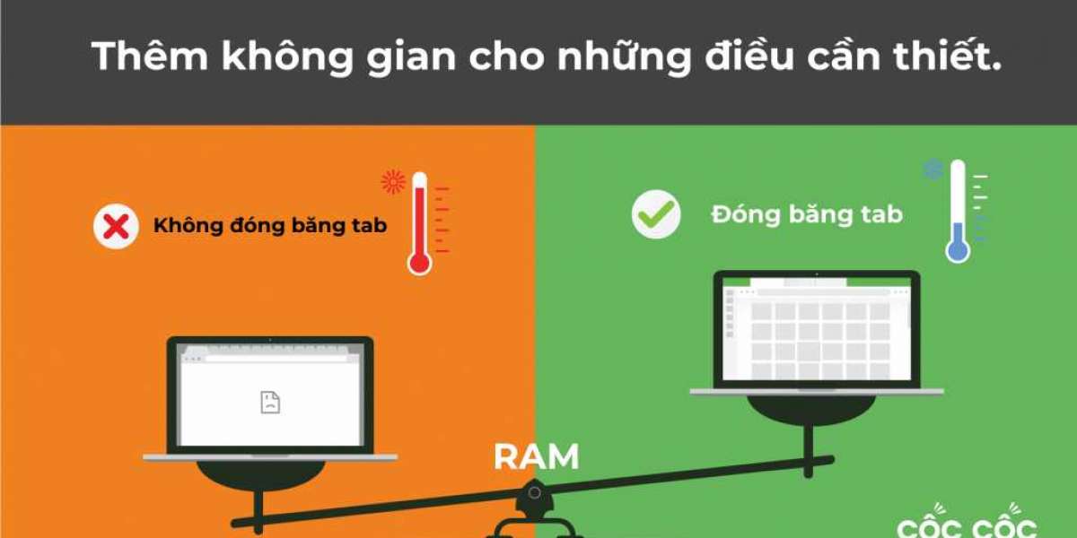 Giải phóng tab – Thêm không gian cho những điều cần thiết - Coccoc