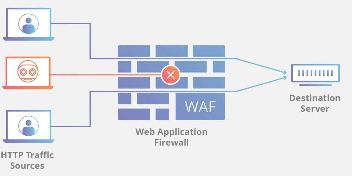 Firewall (Tường lửa) là gì?