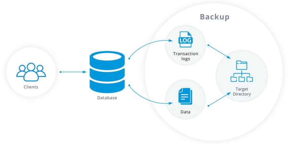 Hướng dẫn thực hiện Full Backup và Restore với Mariabackup mới nhất