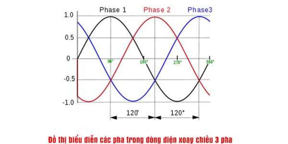 Hướng dẫn cách đo điện 3 pha bằng đồng hồ vạn năng đúng kỹ thuật