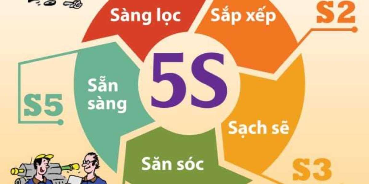 5S là gì? Áp Dụng Quy trình 5S được thực hiện thế nào?