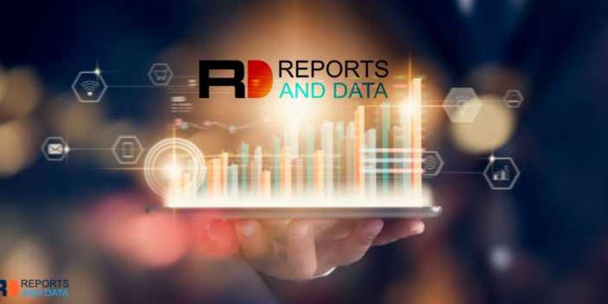 DRAM Market Size, Product Trends, Key Companies, Revenue Share Analysis, 2020–2028