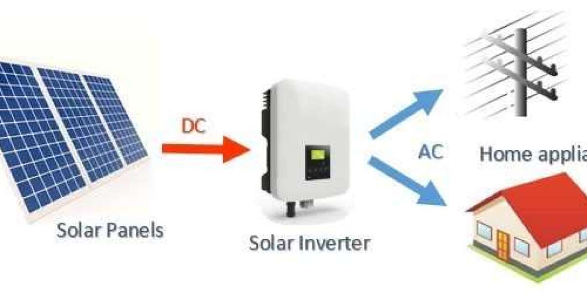 Solar (PV) Inverter Market Size, Opportunities, Trends, Growth Factors, Revenue Analysis, For 2022–2028