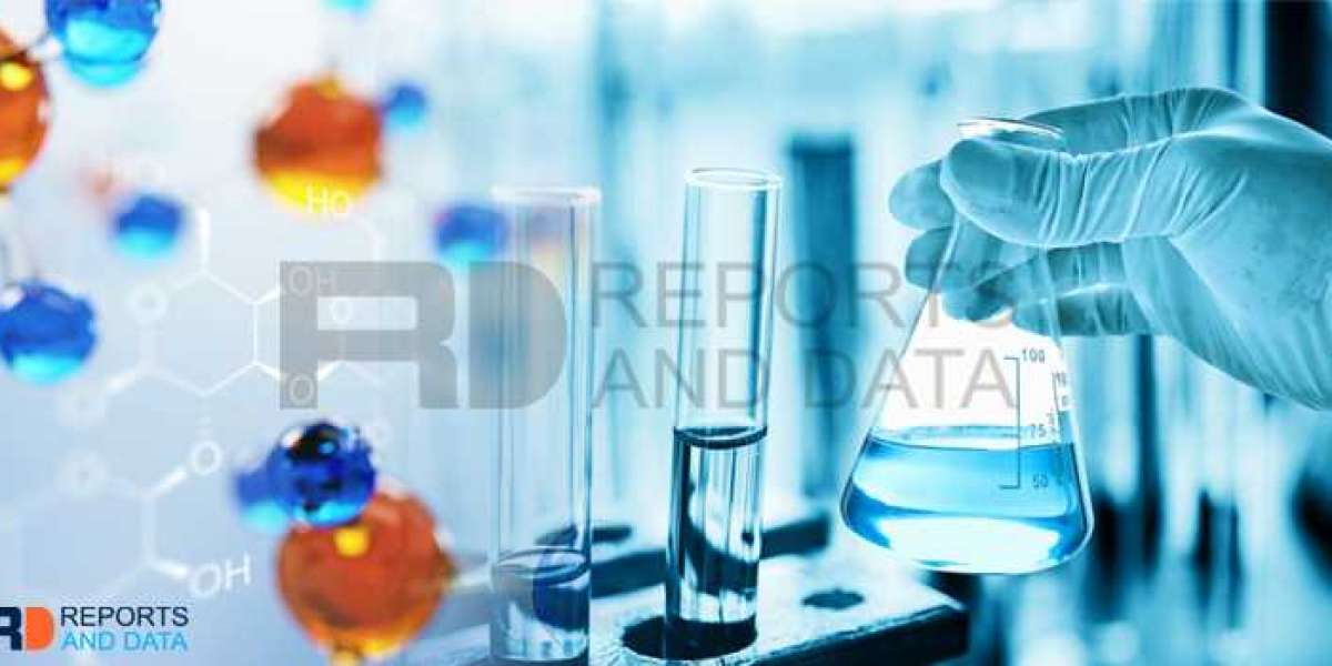 Kao Amphoteric Surfactants Market Revenue, Driving Factors, Key Players, Strategies, Trends, Forecast Till 2028