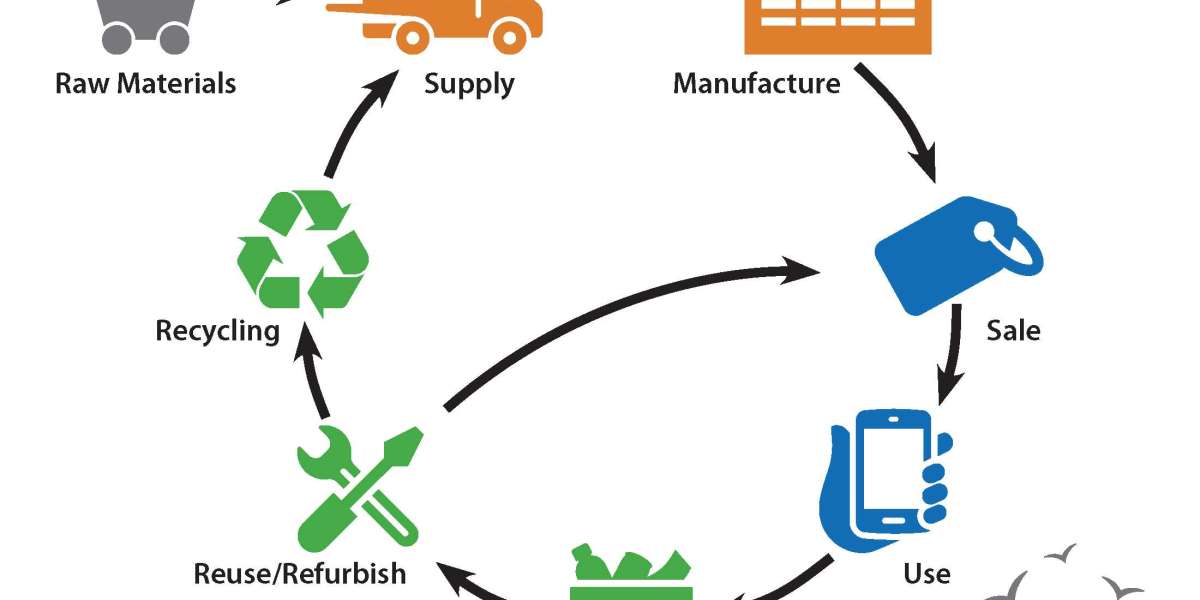 Lithium-Ion Battery Recycling Market Trend, Size, Share, Opportunities, Growth and Forecast till 2027