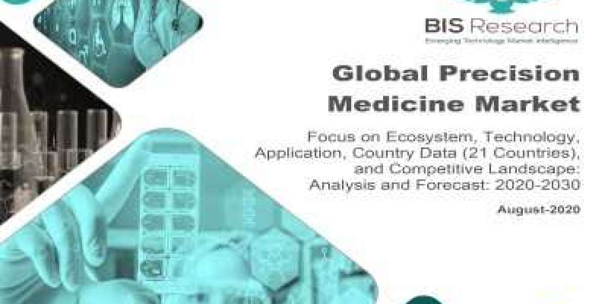 Precision Medicine Market Growth, Developments, Top Key Players Analysis and Forecast 2030