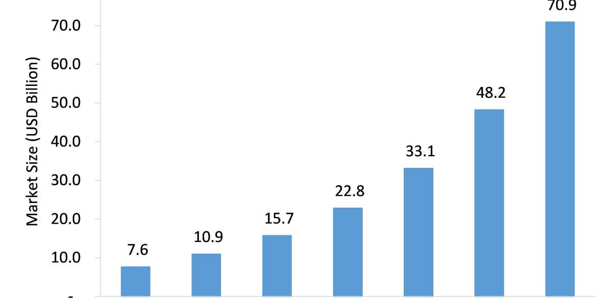 Artificial Intelligence Chips Market Growth, Trends & Forecast: 2021-26