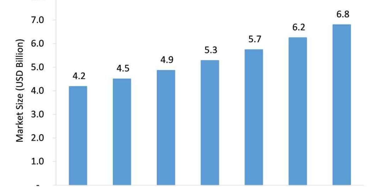 Air Quality Sensors Market to Witness Robust Expansion Throughout the Forecast Period 2021 - 2026