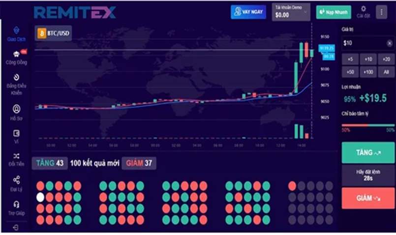 Remitex là gì? Sàn Remitex **** không? Cách trade trên Remitex .net