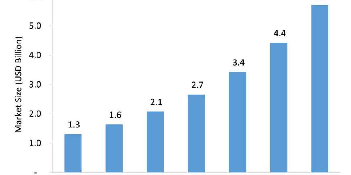 Visualization And 3d Rendering Software Market to Witness Robust Expansion by 2026