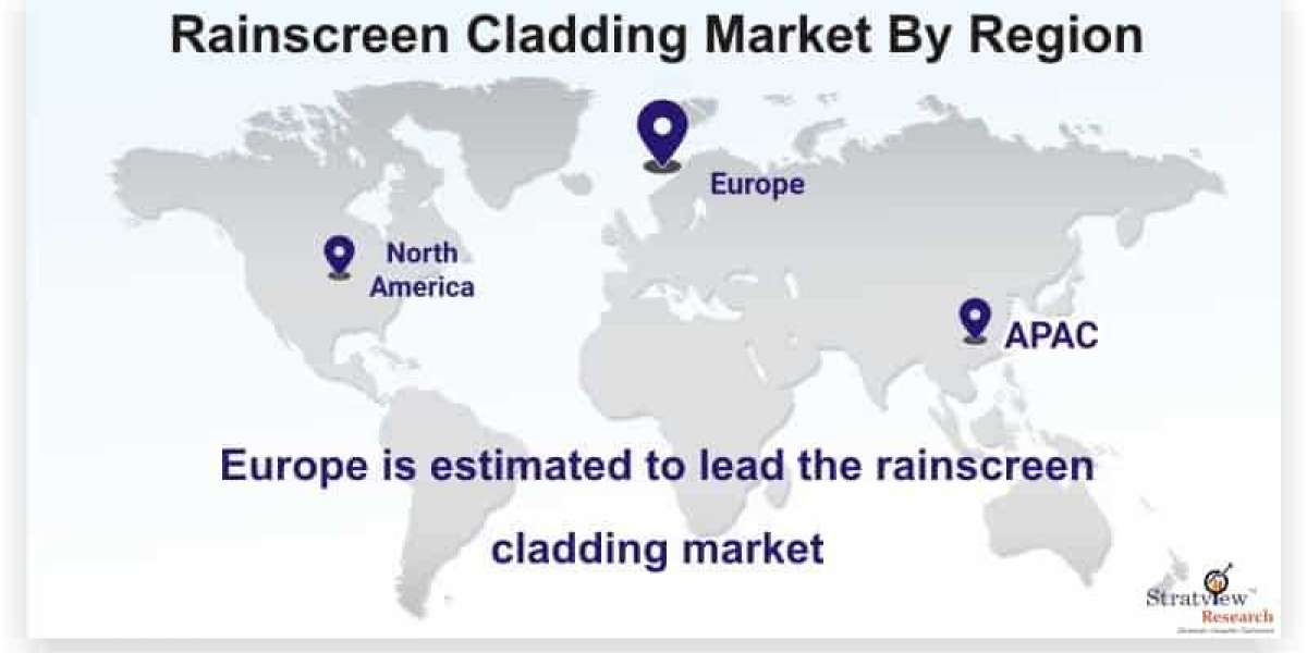 Rainscreen Cladding Market Forecast and Opportunity Assessment till 2027