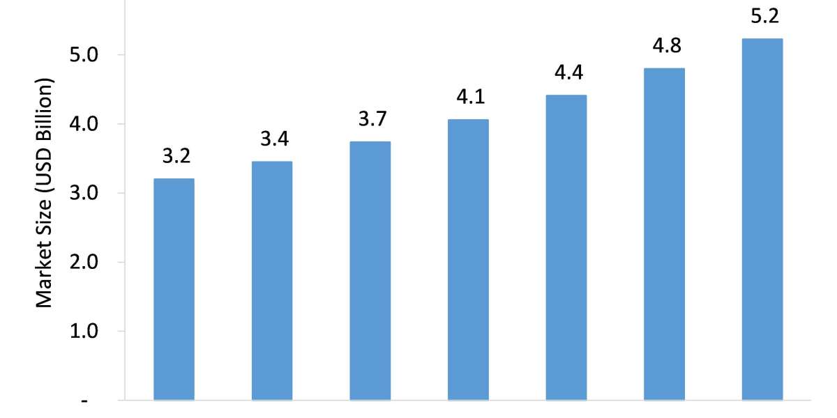 Nondestructive Test Equipment Market Size to Expand Significantly by the End of 2026