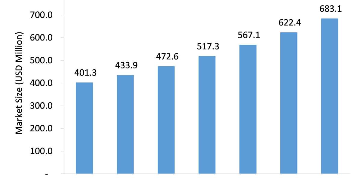 Thermoelectric Generators Market Projected to Grow at a Steady Pace During 2021-2026