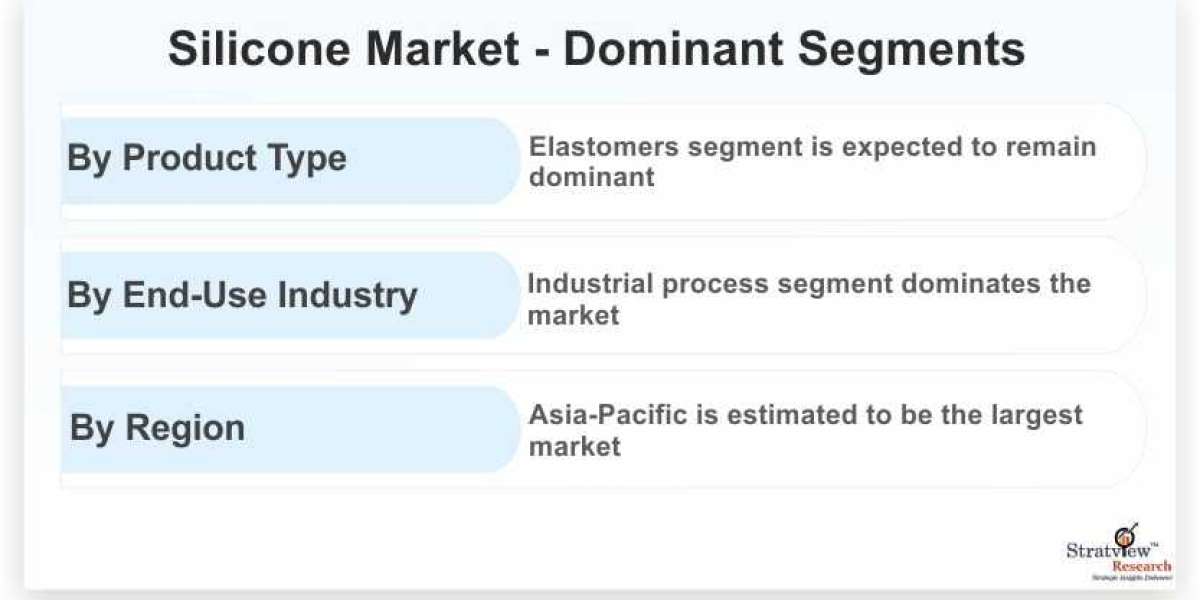 Silicone Market to Witness Robust Growth by 2028