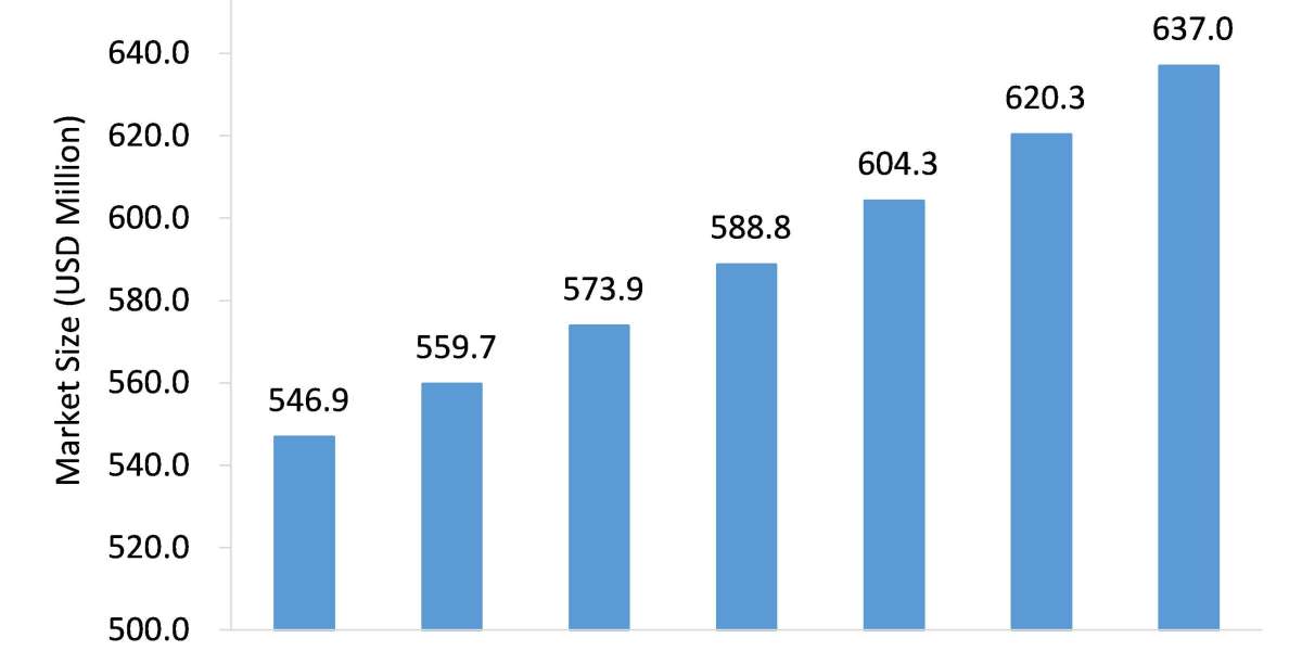 Drying Curing Equipment Market to Grow at a Robust Pace During 2021-2026