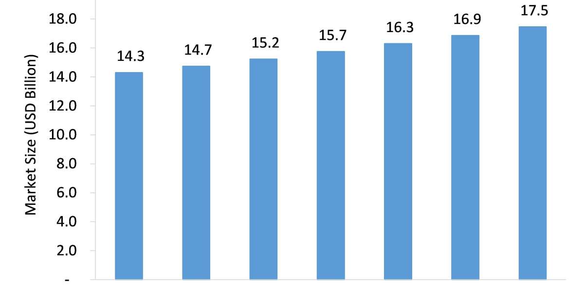 Anti-Depressant Market Size, Emerging Trends, Forecasts, and Analysis 2021-2026