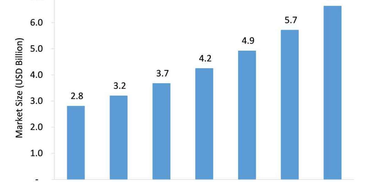 Warehouse Management Systems Market to Witness Robust Expansion by 2026