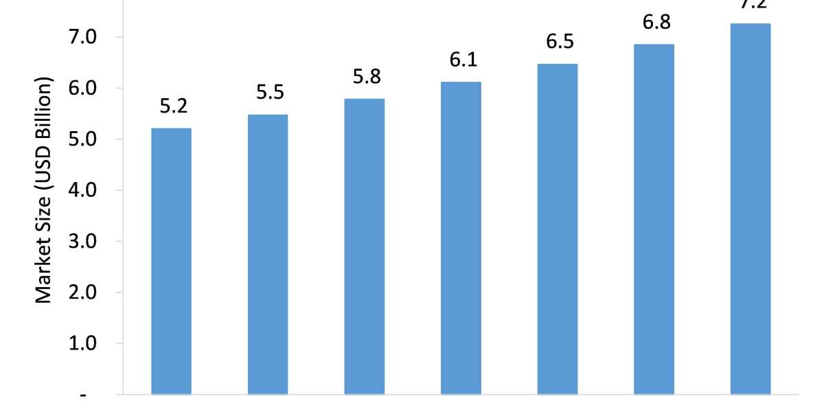 Chemiluminescence Immunoassay (CLIA) Analyzers Market to Witness Impressive Growth During 2021-2026