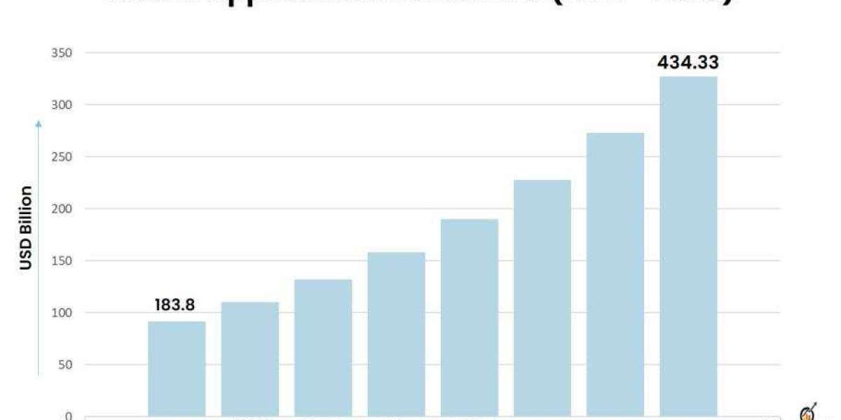 Mobile Application Market Growth Offers Room to Grow to Existing & Emerging Players