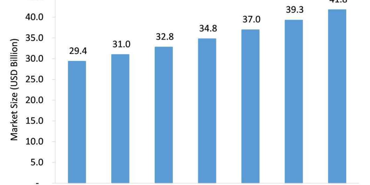 Nylon Market Growth During the Forecast Period 2021-2026