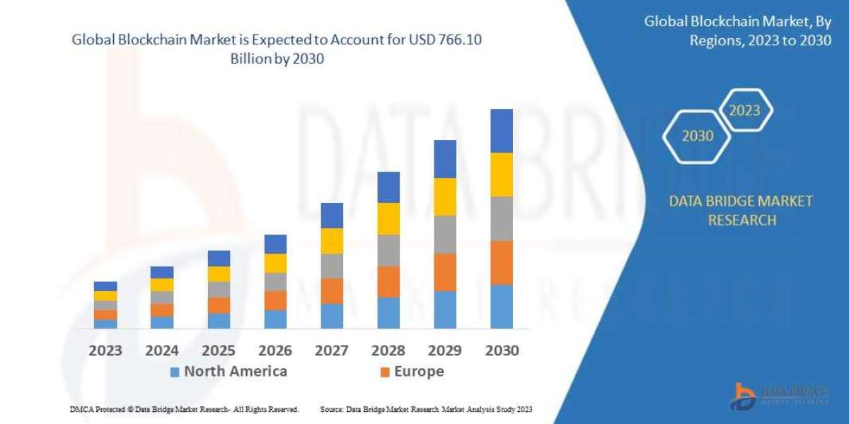 Blockchain Market Key Opportunities and Forecast Up to 2028