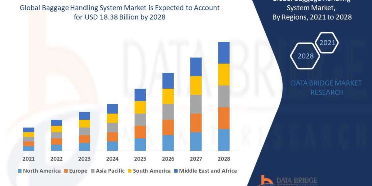 Baggage Handling System Market Key Opportunities and Forecast Up to 2028