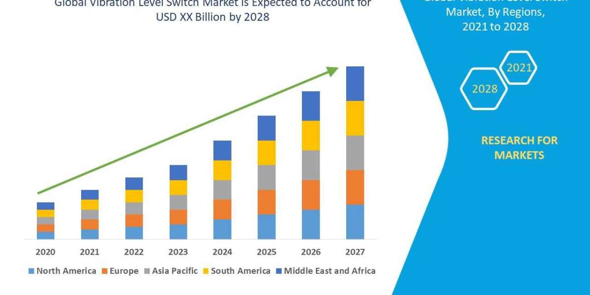 Vibration Level Switch Market Key Opportunities and Forecast Up to 2028