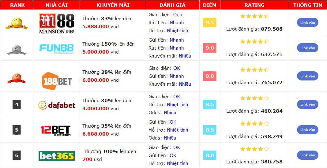 Tạo Tài Khoản Cá Độ Bóng Đá - Tạo Tài Khoản Cá Cược Bóng Đá| Cá Cược Bóng Đá Online|Cá Cược Trực Tuyến|Cá Cược Qua Mạng