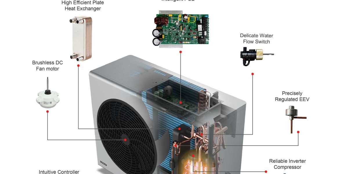 How did Heat Pump Suppliers Do in the Energy Transition of Heat Pump?