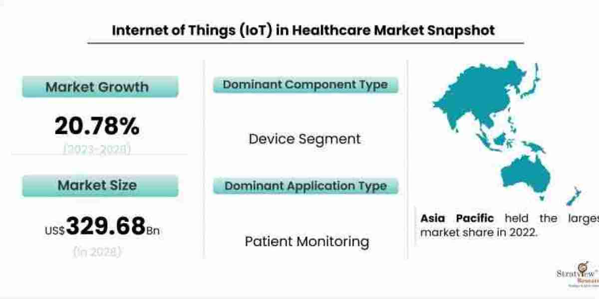 The Future of IoT in Healthcare: Trends and Predictions