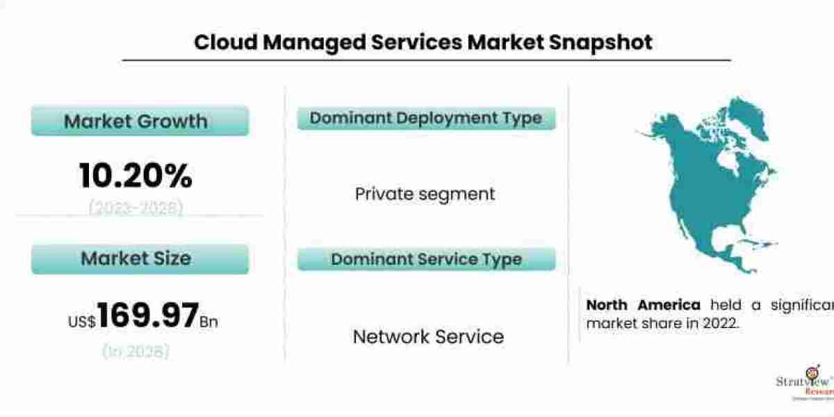 The Role of Cloud Managed Services in Ensuring Data Security and Compliance