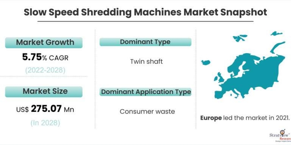 Slow Speed Shredding Machines Market Will Record an Upsurge in Revenue