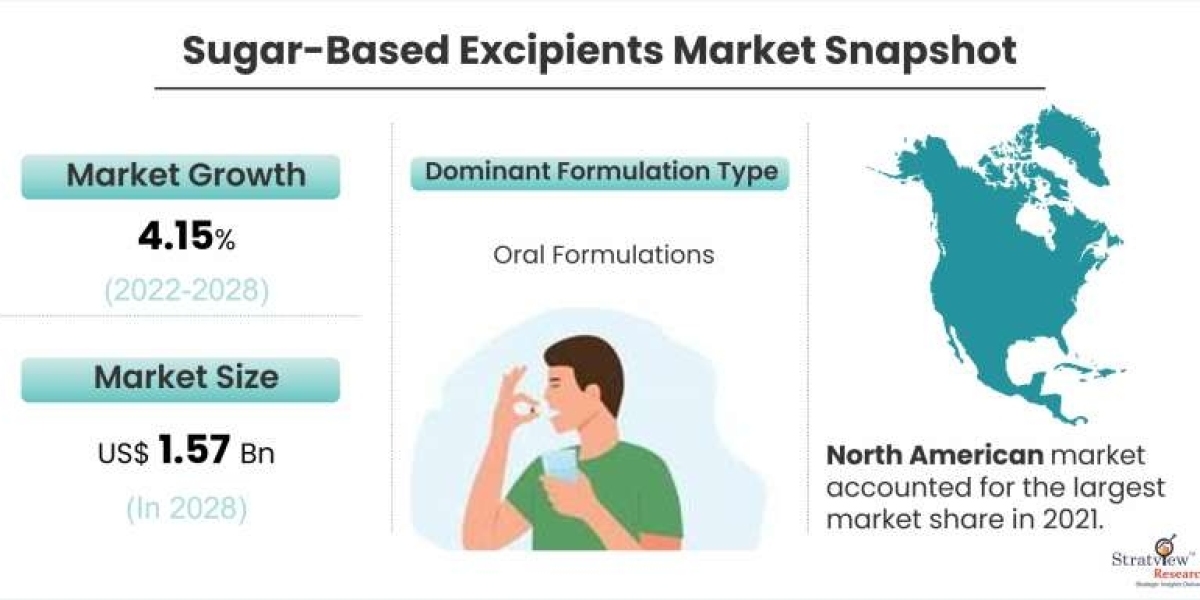 Sugar-Based Excipients Market is Anticipated to Grow at an Impressive CAGR