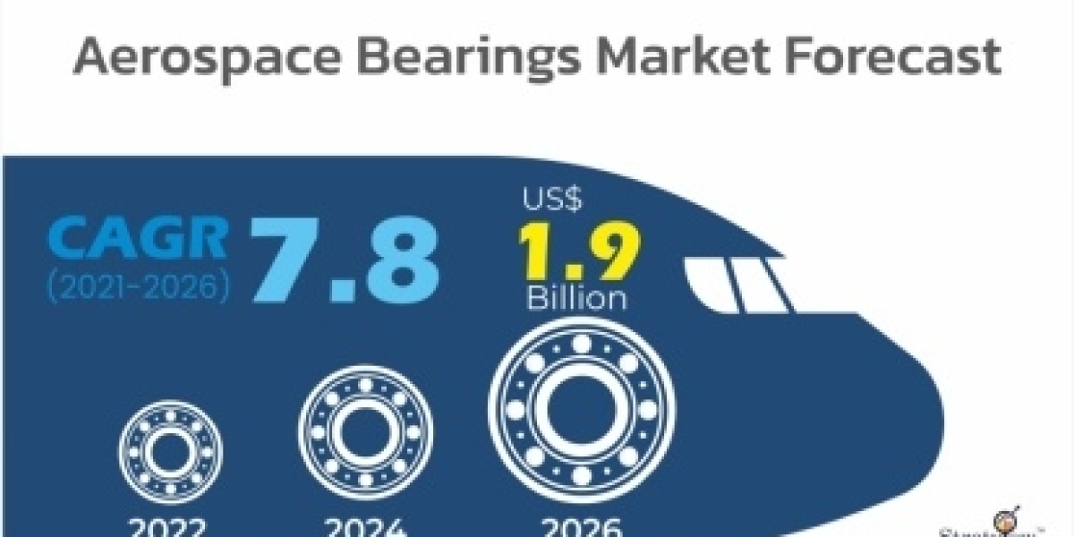 Aerospace Bearings Market: Global Outlook, Key Developments, And Market Share Analysis | 2021-26