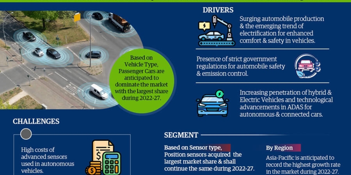 Automotive Sensors Market Analysis: Size, Share, and Future Growth Projection