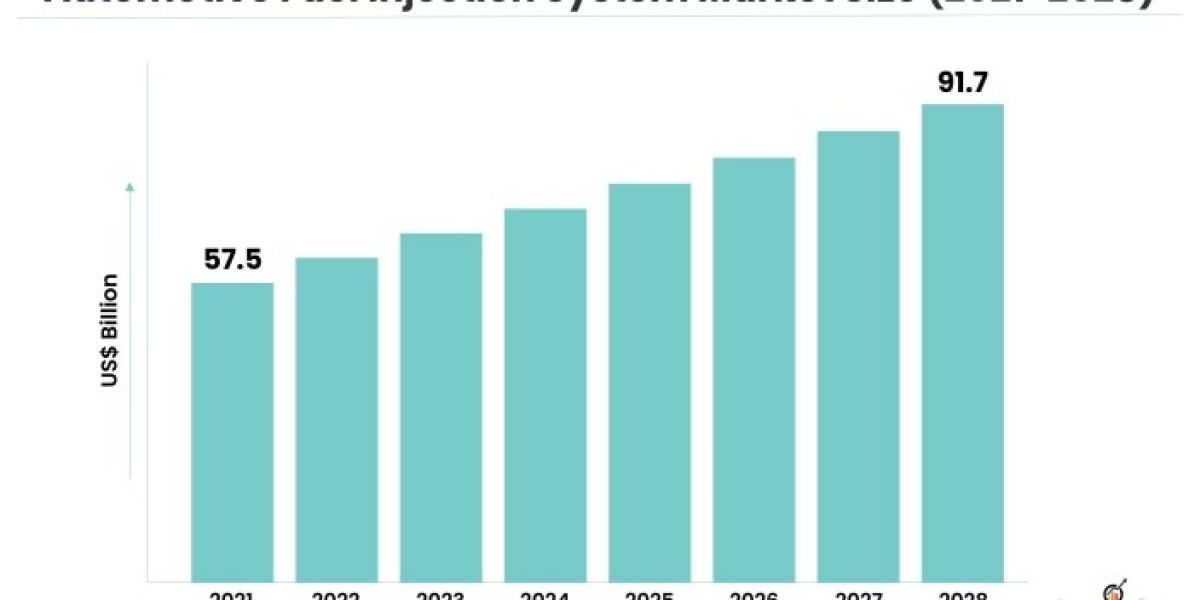 Injecting Innovation: Exploring the Evolving Landscape of Automotive Fuel Injection Systems