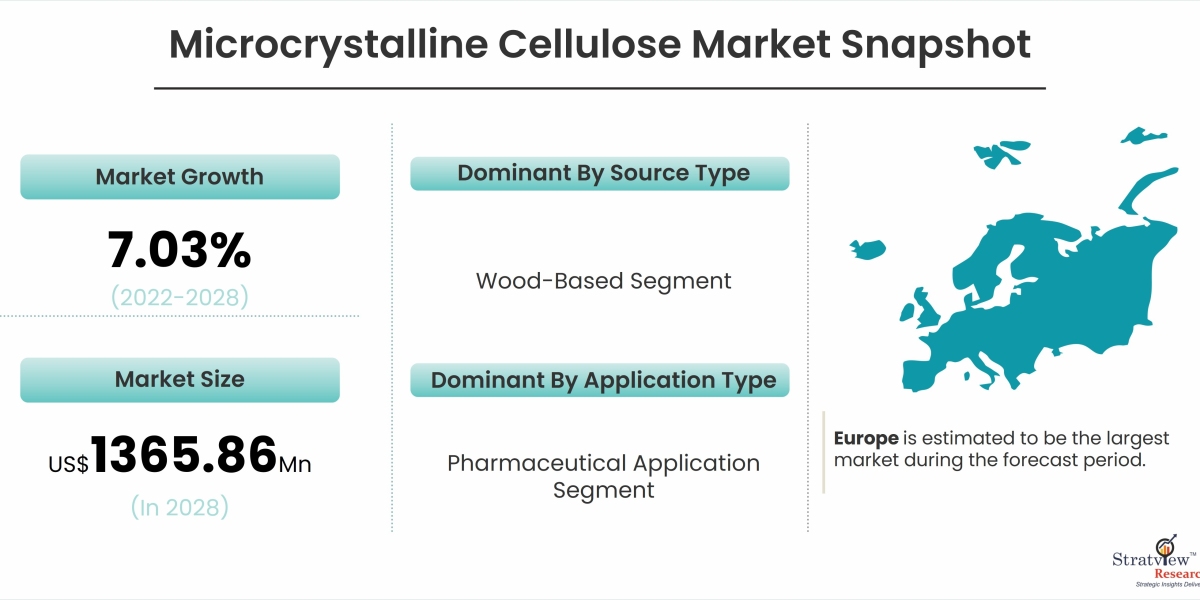 Unveiling the Growth Trajectory: Microcrystalline Cellulose Market Insights