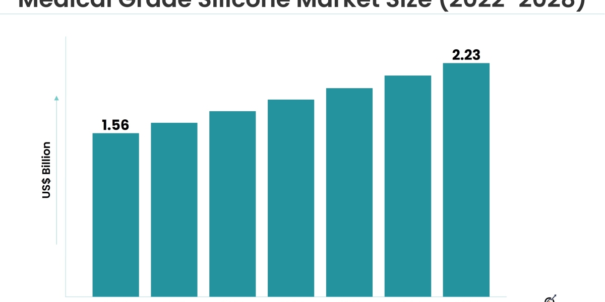 From Implants to Wound Care: How Medical Grade Silicone is Transforming Medicine