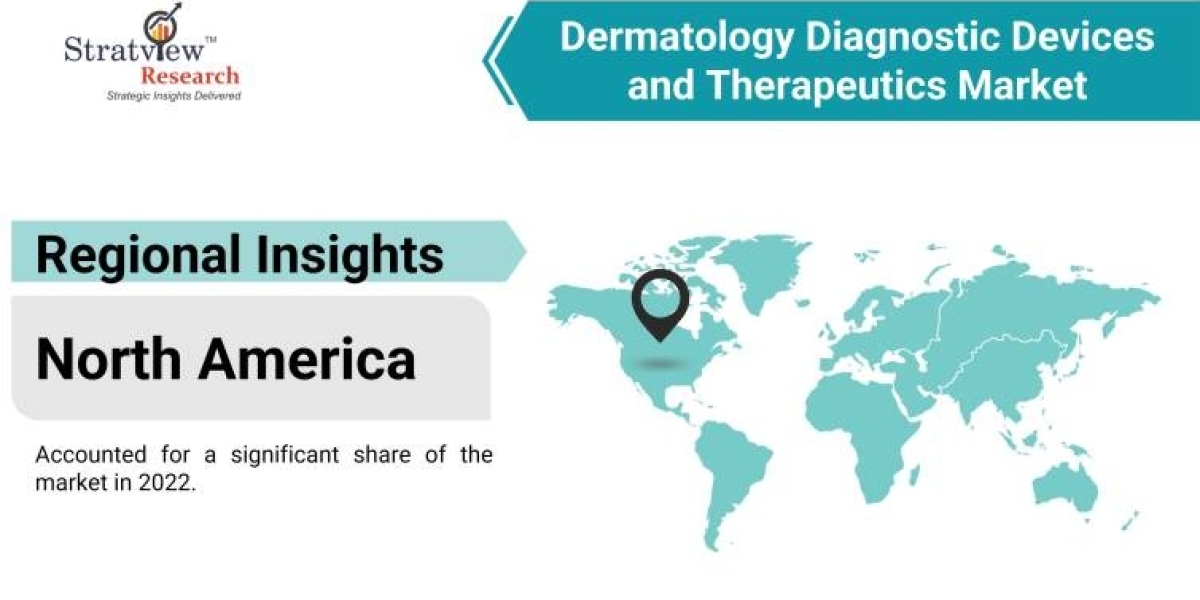 Regional Growth of the Dermatology Diagnostic Devices and Therapeutics Market