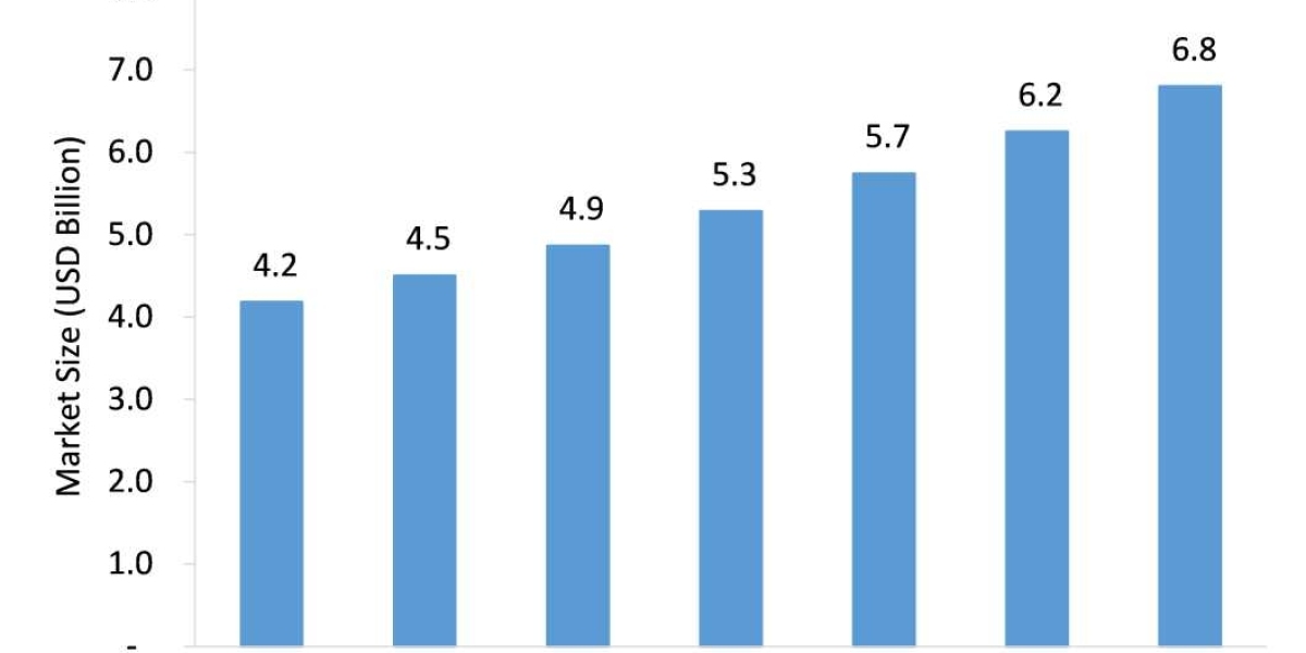 Advancements in Non-Linear Optical Materials & Applications Market: Unleashing New Possibilities for Modern Technolo