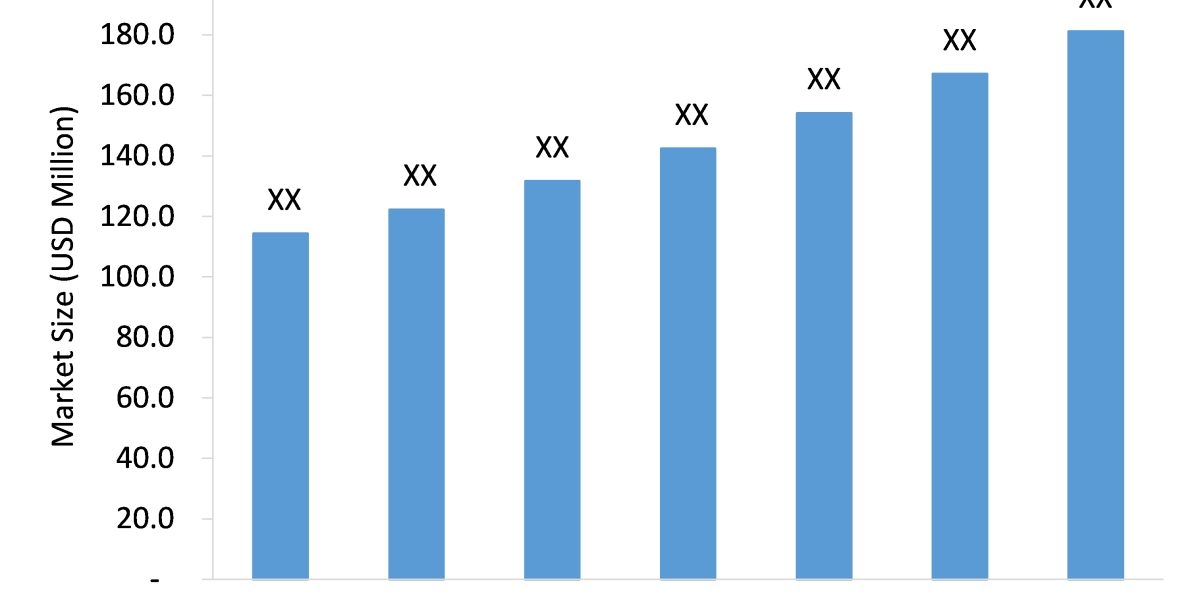 Patio Tables Market: In-depth Analysis, Demand Statistics