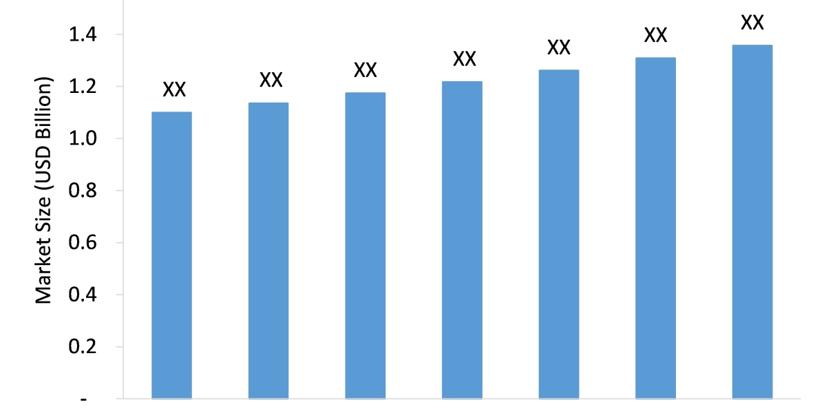 Aluminium Honeycomb Panel Market: Global Industry Analysis and Forecast