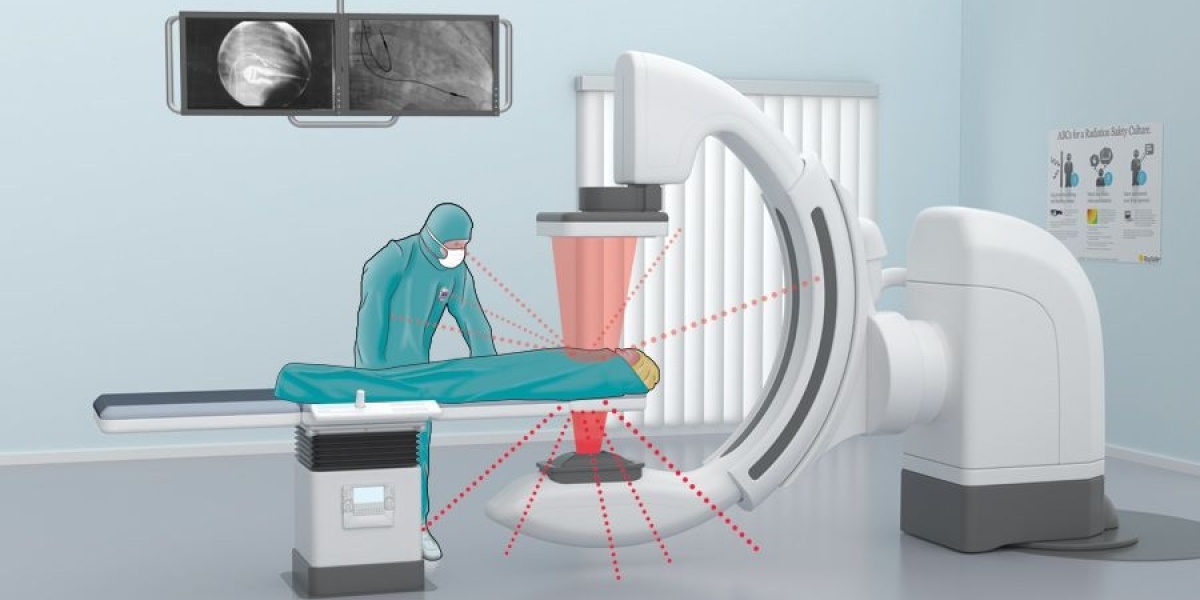 Releasing of New Products Have Spur the Industry; Claims The Radiation Protection Apparels Market Insights Report