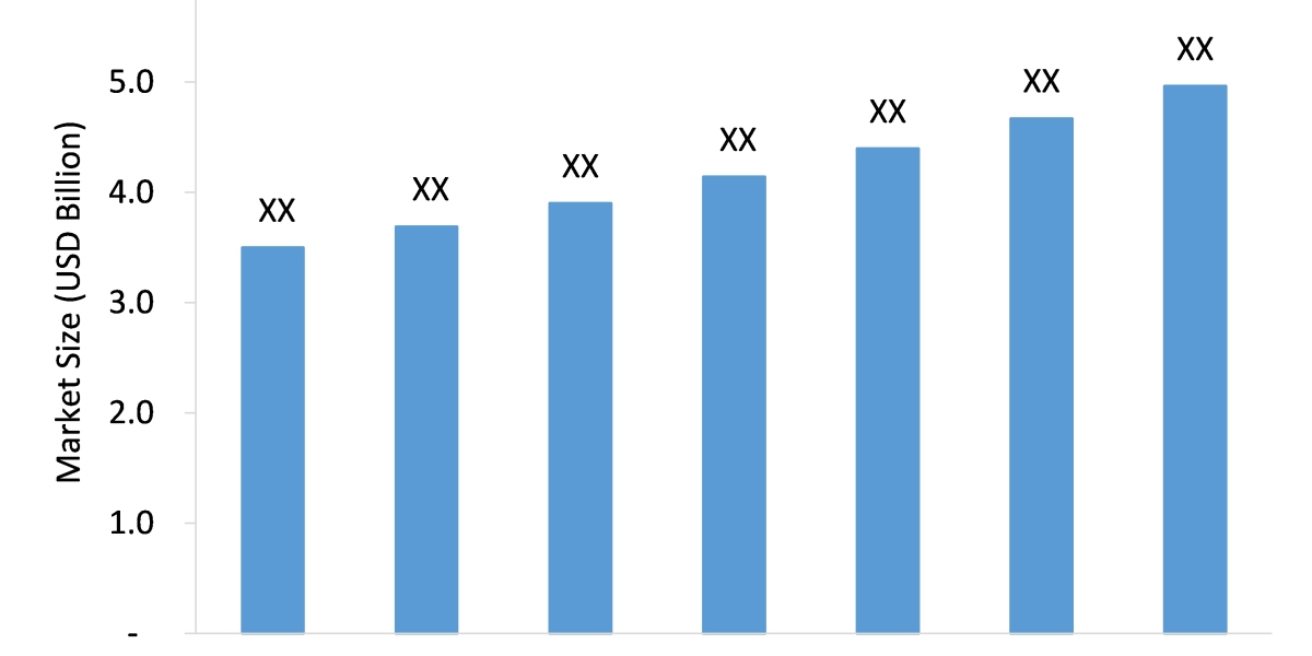 Float Level Switches Market Is Likely to Experience a Strong Growth